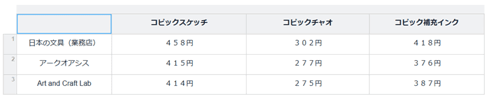 コピック　安く　買う　４本　数本　送料無料　コピック値段比較